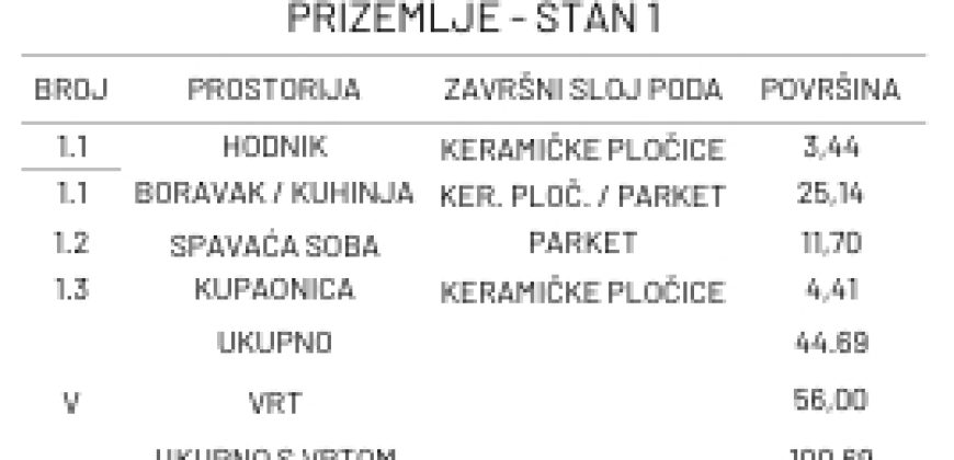 STAN OSIJEK, RETFALA, prizemlje, dvosoban 44,69 m2+VRT