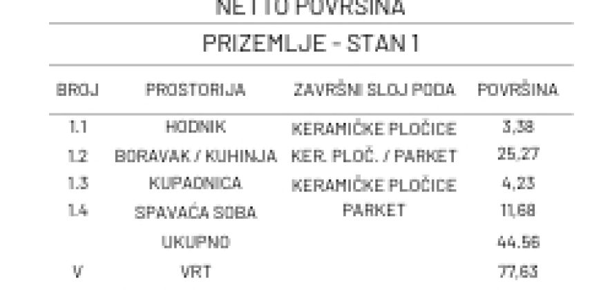STAN OSIJEK RETFALA, prizemlje, dvosoban 44,56m2 + VRT