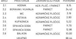 STAN OSIJEK RETFALA, trosoban stan na 1.katu 88,44m2+NATKRIVENI PARKING