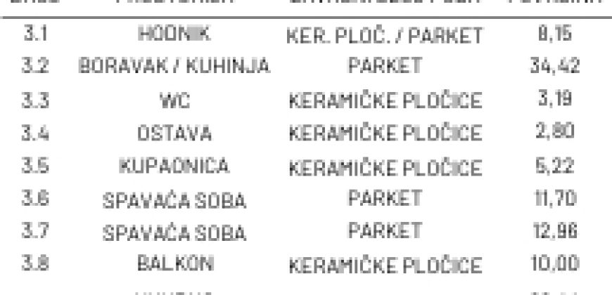 STAN OSIJEK RETFALA, trosoban stan na 1.katu 88,44m2+NATKRIVENI PARKING